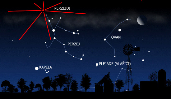 Perzeidi 2011